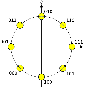 source : Wikipedia