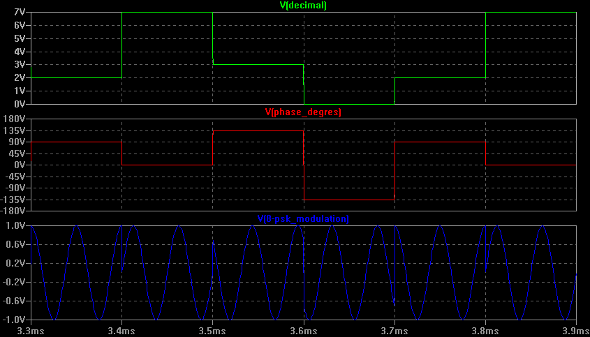 simulation LTspice IV